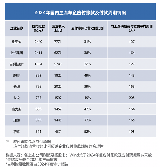 车企资讯__汽车公司财报