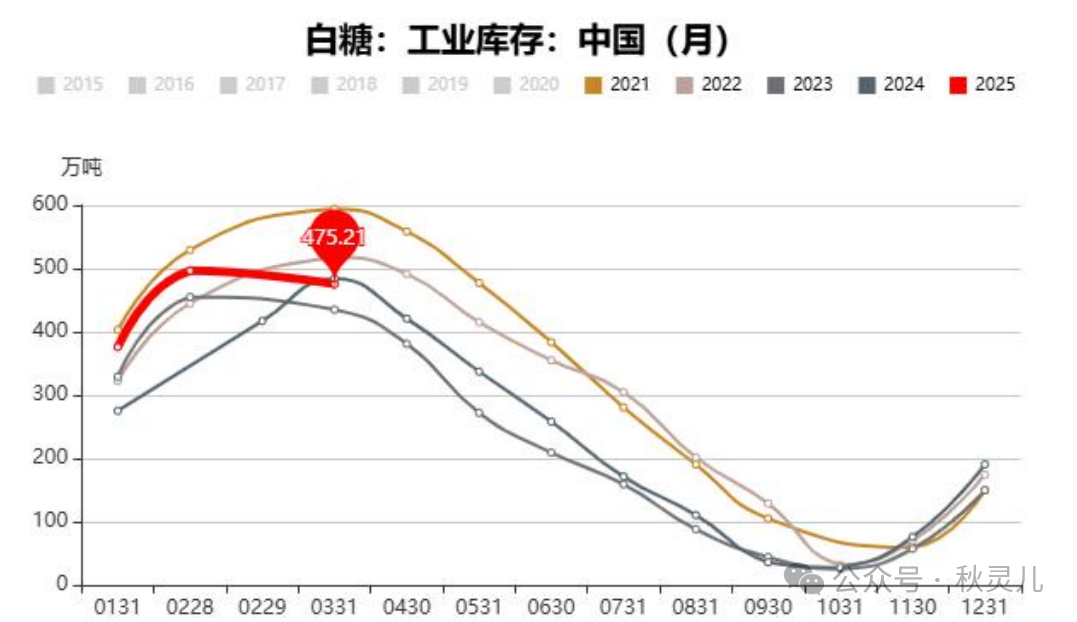 白糖干燥__白糖干炒能融化吗