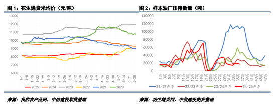 花生播种的过程__花生的播种季节的节气是什么