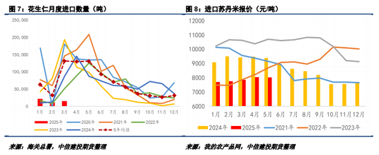 _花生播种的过程_花生的播种季节的节气是什么