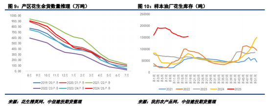 花生播种的过程_花生的播种季节的节气是什么_