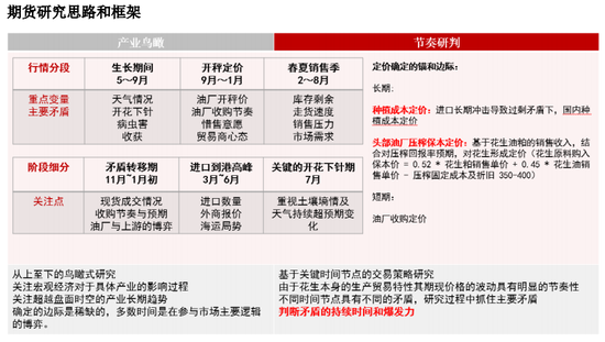 花生的播种季节的节气是什么__花生播种的过程