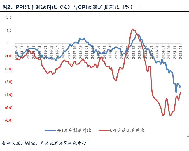 _央行2021年物价_央行发布物价上涨