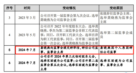 删后重发，强烈质疑中信建投金杜保荐的道生天合通过预付款体外循环，关联交易虚增收入__删后重发，强烈质疑中信建投金杜保荐的道生天合通过预付款体外循环，关联交易虚增收入