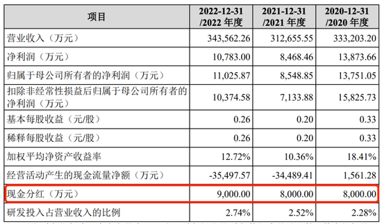 删后重发，强烈质疑中信建投金杜保荐的道生天合通过预付款体外循环，关联交易虚增收入_删后重发，强烈质疑中信建投金杜保荐的道生天合通过预付款体外循环，关联交易虚增收入_