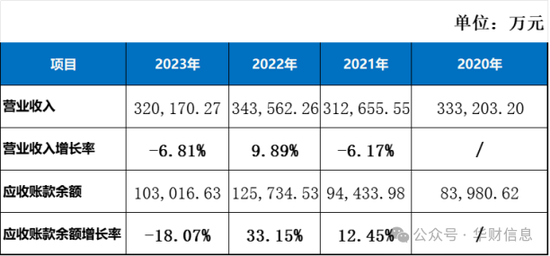 删后重发，强烈质疑中信建投金杜保荐的道生天合通过预付款体外循环，关联交易虚增收入_删后重发，强烈质疑中信建投金杜保荐的道生天合通过预付款体外循环，关联交易虚增收入_