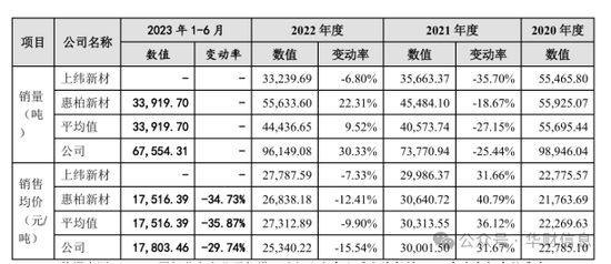 删后重发，强烈质疑中信建投金杜保荐的道生天合通过预付款体外循环，关联交易虚增收入_删后重发，强烈质疑中信建投金杜保荐的道生天合通过预付款体外循环，关联交易虚增收入_