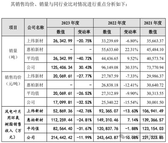 删后重发，强烈质疑中信建投金杜保荐的道生天合通过预付款体外循环，关联交易虚增收入_删后重发，强烈质疑中信建投金杜保荐的道生天合通过预付款体外循环，关联交易虚增收入_