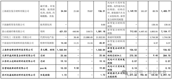 _删后重发，强烈质疑中信建投金杜保荐的道生天合通过预付款体外循环，关联交易虚增收入_删后重发，强烈质疑中信建投金杜保荐的道生天合通过预付款体外循环，关联交易虚增收入