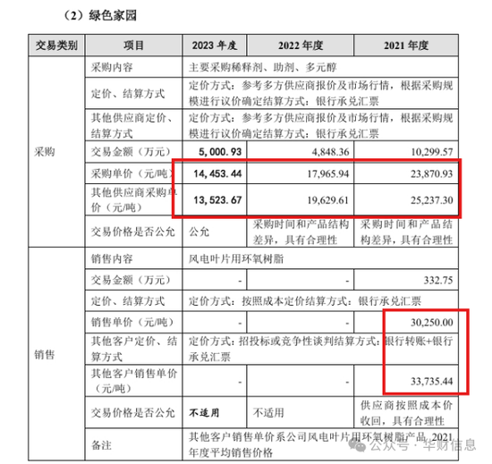 删后重发，强烈质疑中信建投金杜保荐的道生天合通过预付款体外循环，关联交易虚增收入_删后重发，强烈质疑中信建投金杜保荐的道生天合通过预付款体外循环，关联交易虚增收入_
