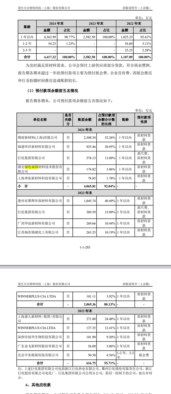 _删后重发，强烈质疑中信建投金杜保荐的道生天合通过预付款体外循环，关联交易虚增收入_删后重发，强烈质疑中信建投金杜保荐的道生天合通过预付款体外循环，关联交易虚增收入