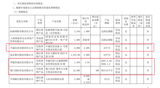 信托产品认购流程__信托起始认购金额