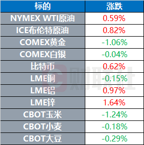 特朗普威胁称永久断供世卫组织__征收碳关税的国家