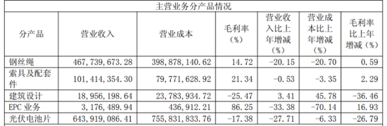 _光伏行业亏损_跨界歌手第三季突围赛