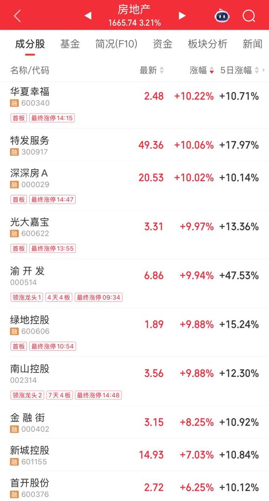 涨停打开尾盘又封住次日走势__终于涨停