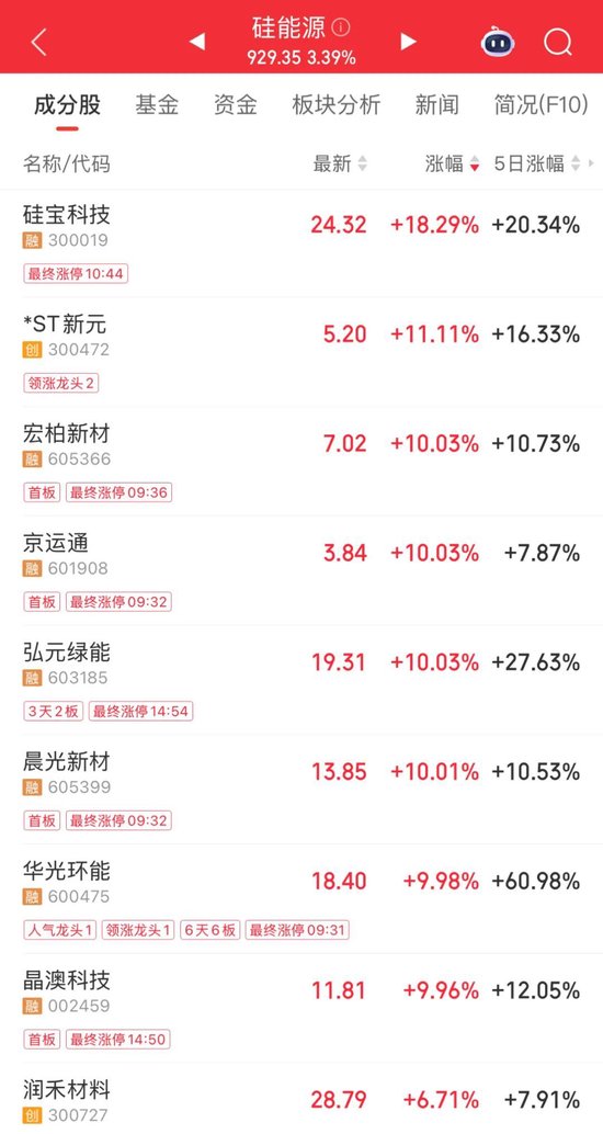 涨停打开尾盘又封住次日走势_终于涨停_