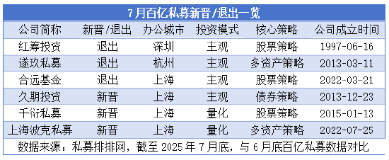 98%百亿私募正收益！近九成量化收益超10%，主观仅9家跟上节奏