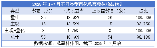 _私募的量化策略_量化私募收益率