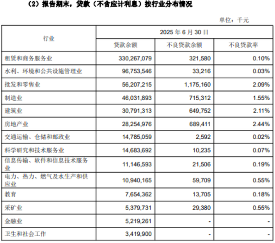 _成都银行上半年财报：盈利、风险、资本、监管四重挑战_成都银行上半年财报：盈利、风险、资本、监管四重挑战