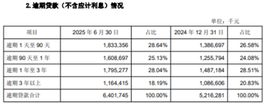 成都银行上半年财报：盈利、风险、资本、监管四重挑战__成都银行上半年财报：盈利、风险、资本、监管四重挑战