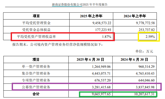 来源：半年报