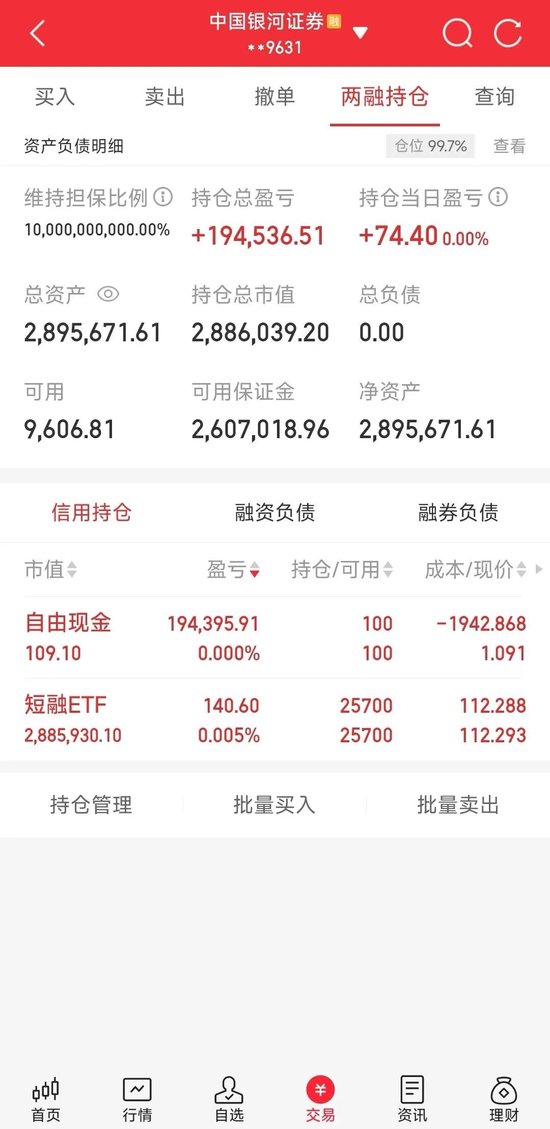 杠杆炒股需要什么条件_杠杆炒股让我血本无归_