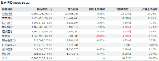 汇添富大盘核心资产增长__深圳新房成交榜
