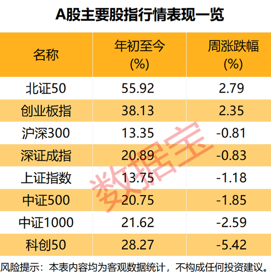 后市怎么看？这个板块投资者看好比例大幅提升__后市怎么看？这个板块投资者看好比例大幅提升