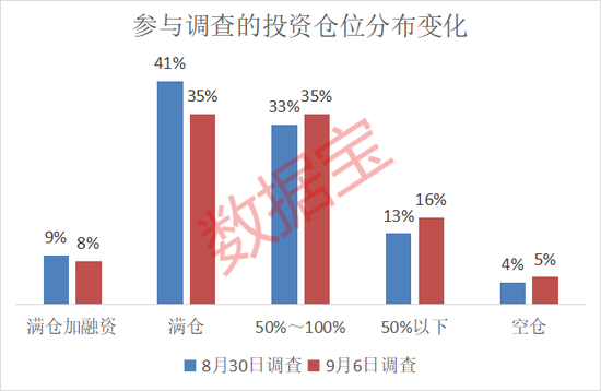 后市怎么看？这个板块投资者看好比例大幅提升_后市怎么看？这个板块投资者看好比例大幅提升_