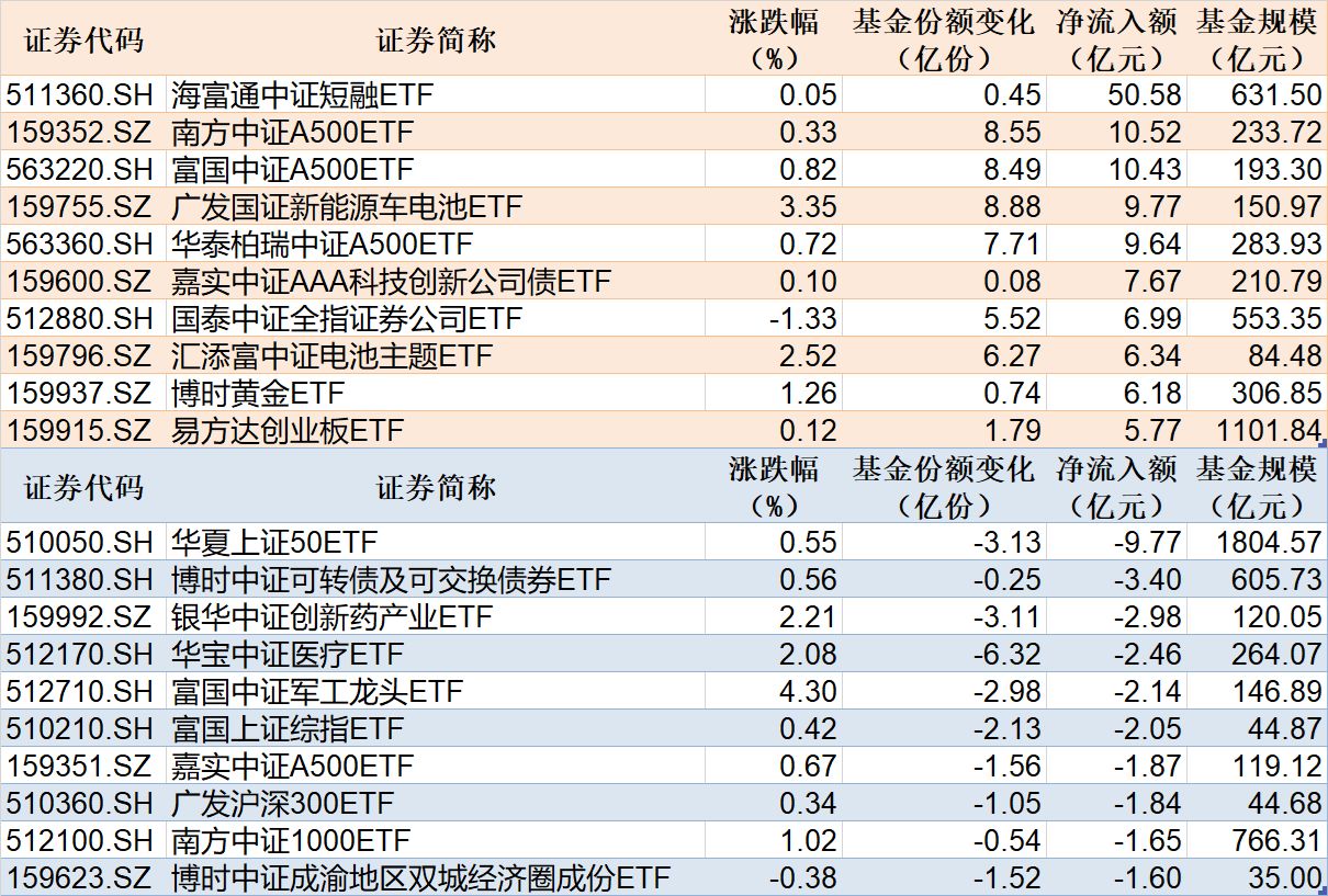 _净流入大的股票会涨吗_资金净流入10亿