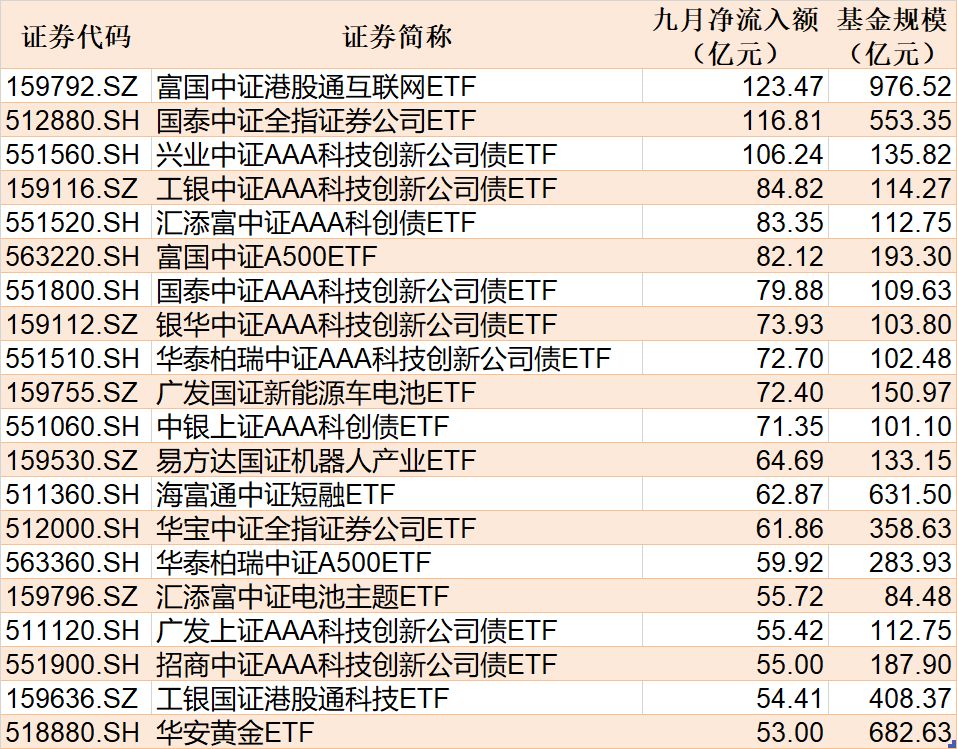 资金净流入10亿_净流入大的股票会涨吗_