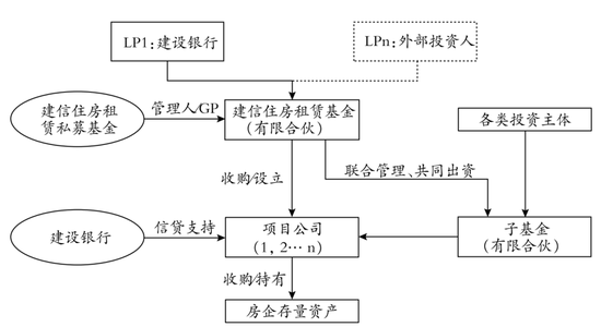 田国立：一小步和一大步 建信租赁基金，开启住房金融新征程_田国立：一小步和一大步 建信租赁基金，开启住房金融新征程_