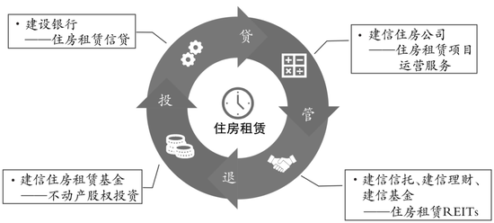 田国立：一小步和一大步 建信租赁基金，开启住房金融新征程_田国立：一小步和一大步 建信租赁基金，开启住房金融新征程_