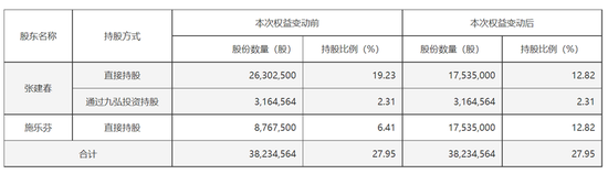 又现天价离婚：珠城科技大股东，付给女方超3亿市值股份“分手费”_又现天价离婚：珠城科技大股东，付给女方超3亿市值股份“分手费”_
