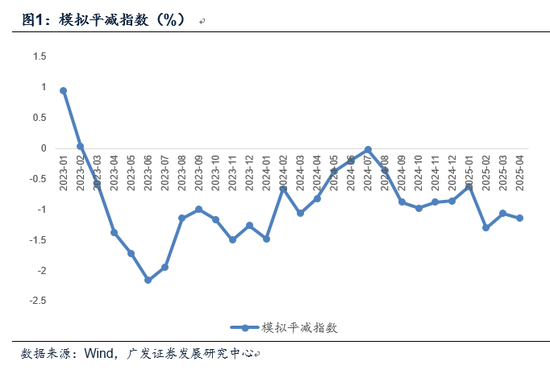 _物价宏观调控_宏观物价水平