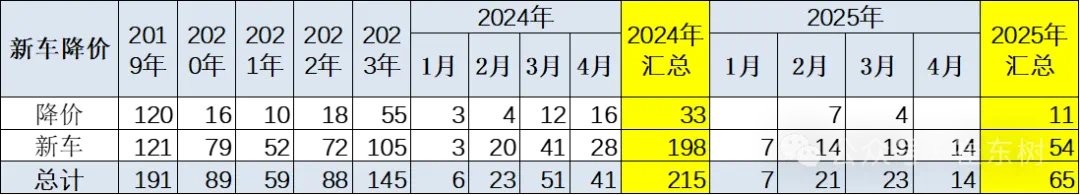 年底汽车降价_汽车降价季节_