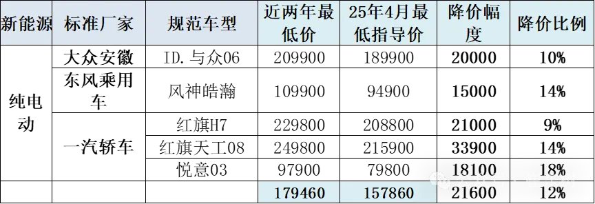 _汽车降价季节_年底汽车降价