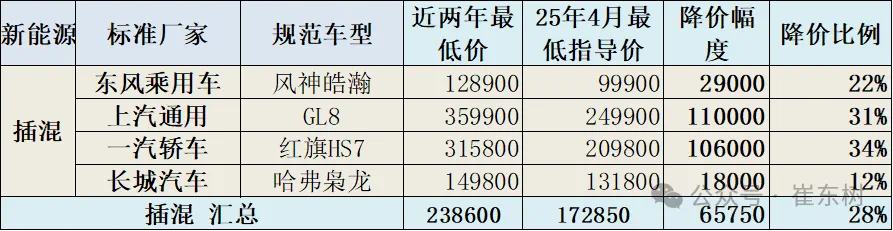 _汽车降价季节_年底汽车降价