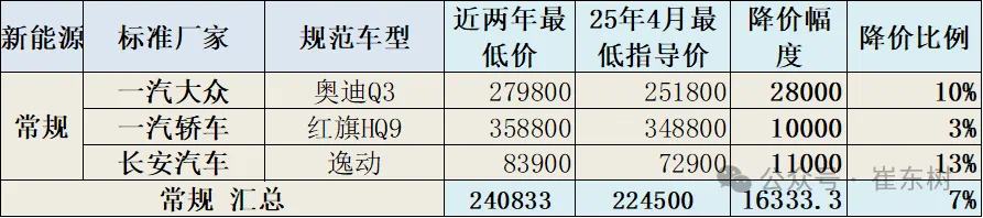 年底汽车降价__汽车降价季节