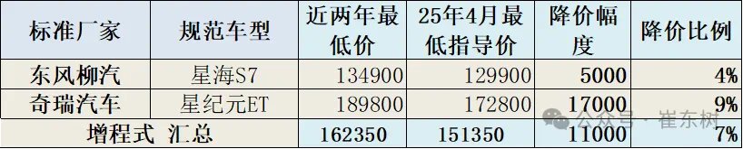 _汽车降价季节_年底汽车降价