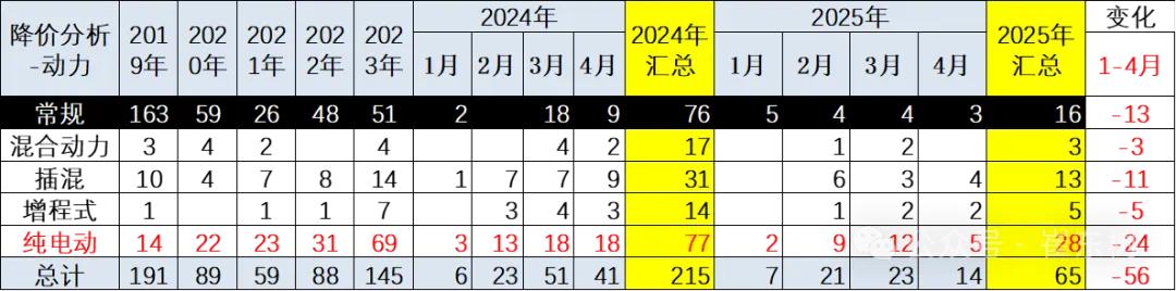 汽车降价季节__年底汽车降价