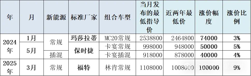 年底汽车降价_汽车降价季节_
