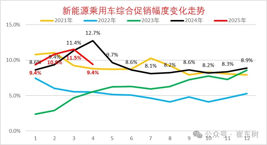 年底汽车降价_汽车降价季节_