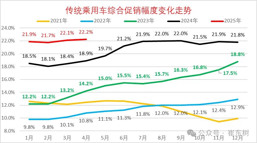_年底汽车降价_汽车降价季节