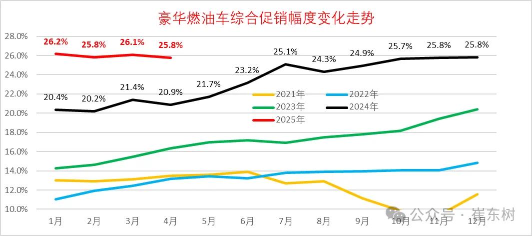 年底汽车降价__汽车降价季节