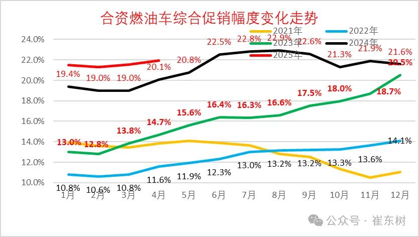 _汽车降价季节_年底汽车降价