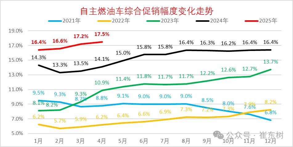 _汽车降价季节_年底汽车降价