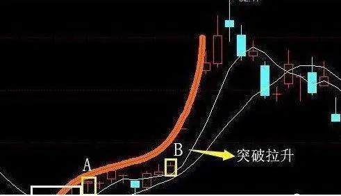 _股市医药龙头股_股票里医药业的龙头