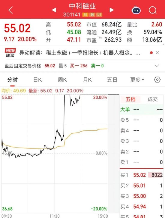 _涨停板调整时间_股票涨停调整13天