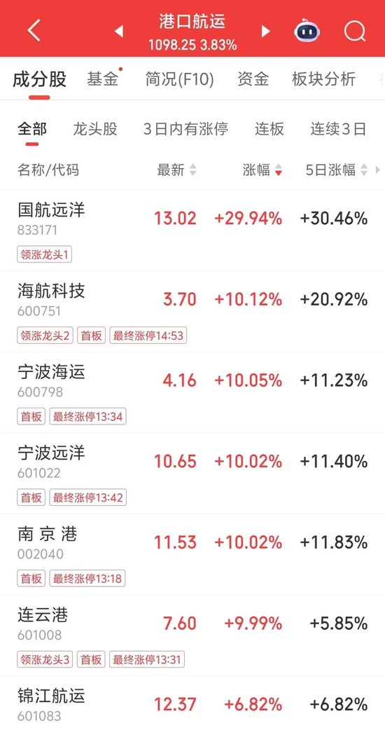 _涨停板调整时间_股票涨停调整13天